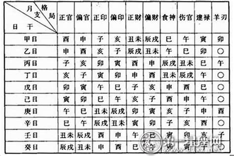 生辰算命 天運|八字测算,生辰八字查询,八字测试免费算命